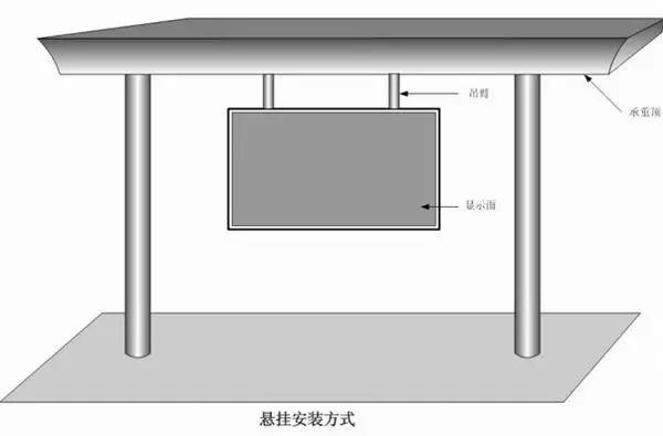 如何完全掌握了LED顯示屏的安裝方法